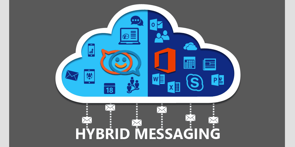 Hybrid Mail Solutions