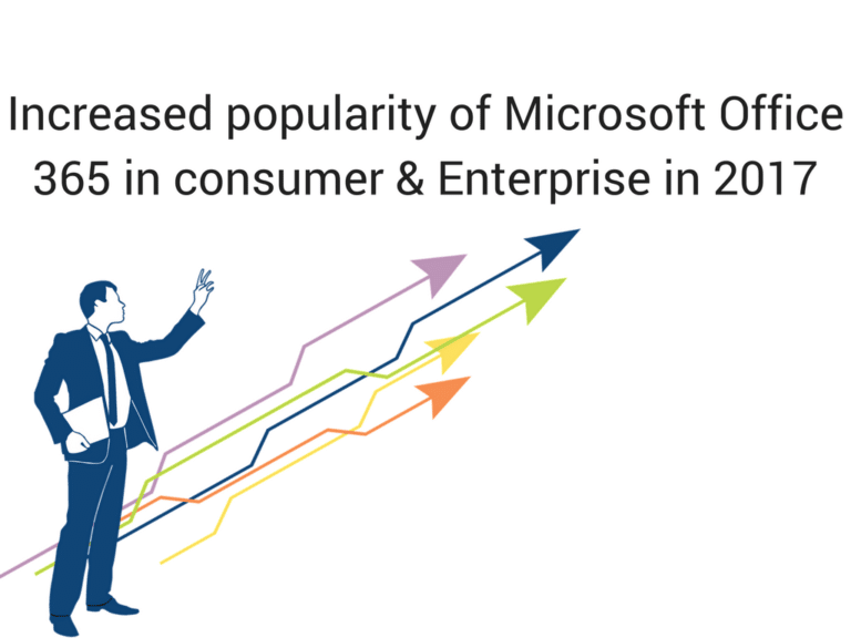 Rising Popularity Of Microsoft Office 365 Rising Popularity Of Microsoft Office 365
