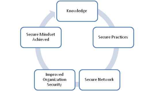 Secure Email Needs New Mindset - Logix InfoSecurity