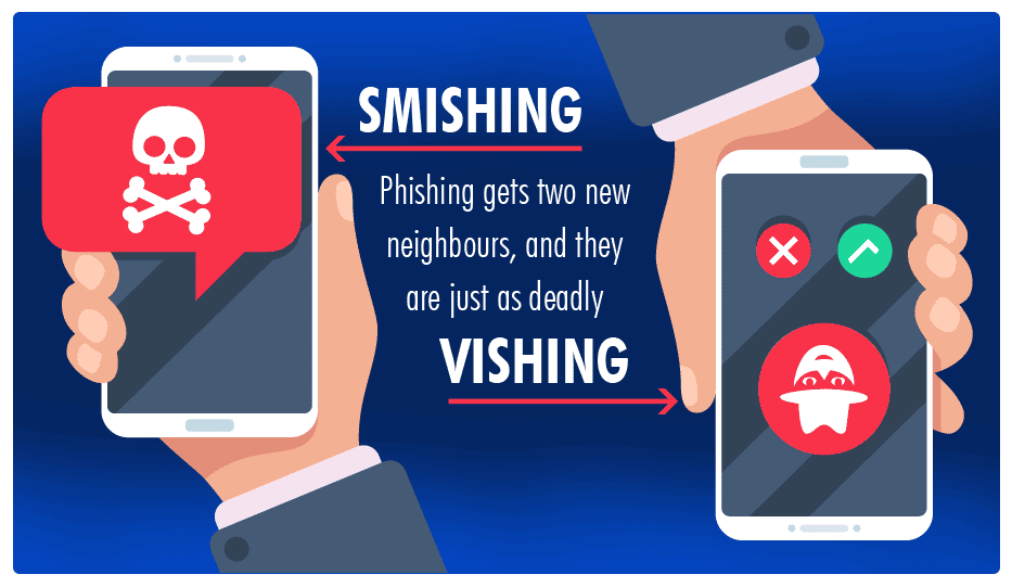 Vishing &Amp; Smishing