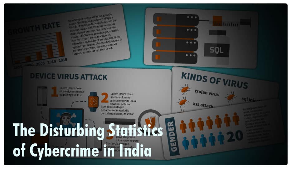 Cybercrime Statistics