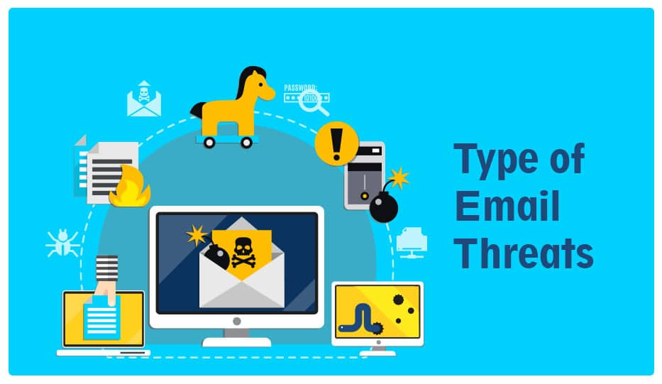 9 Types Of Email Threats