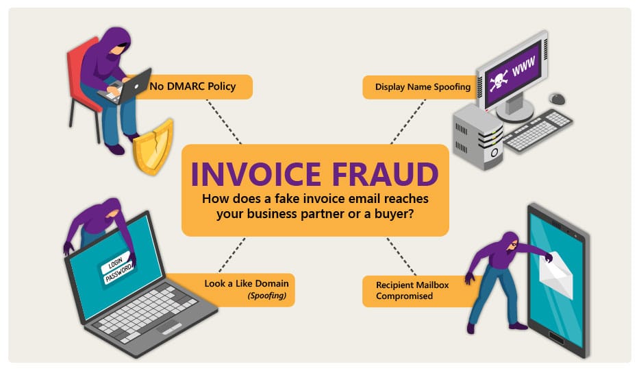 4 Ways Fraud Invoices Spread