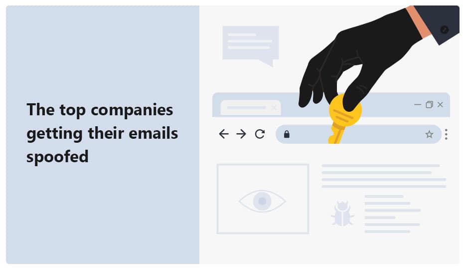 Spoofed Email Targets