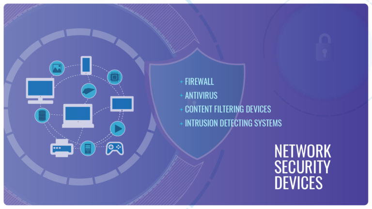 4 Types of Network Security Devices - And How Each Can Help You