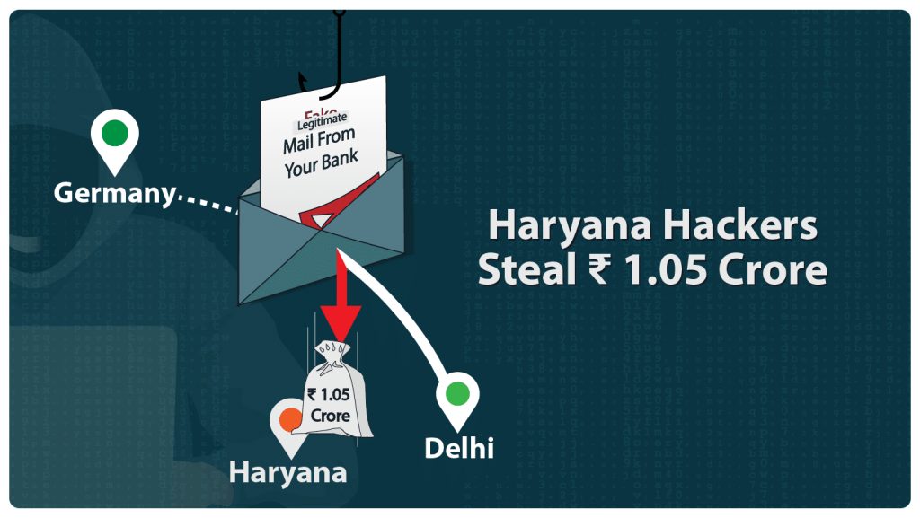 Haryana Hackers Steal Inr 1.05 Crore