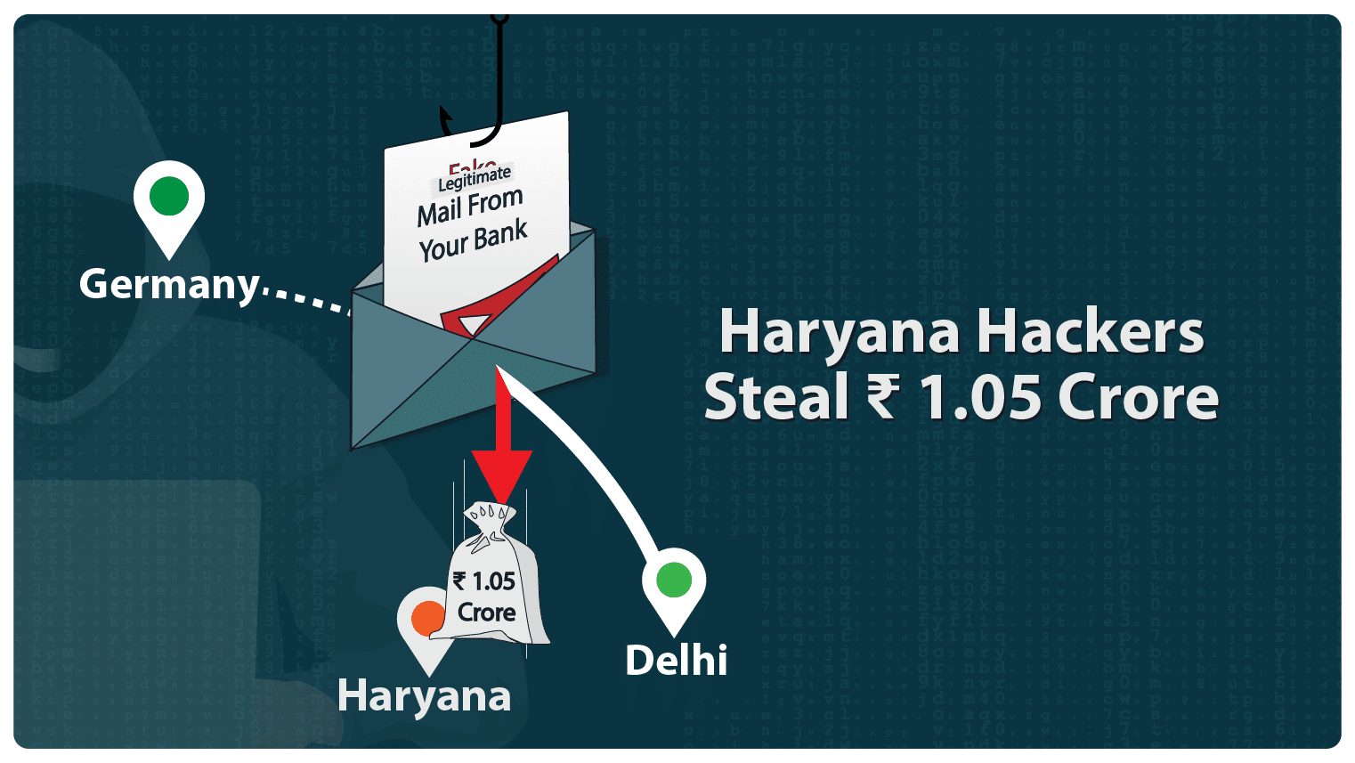 Haryana Hackers Steal INR 1.05 Crore