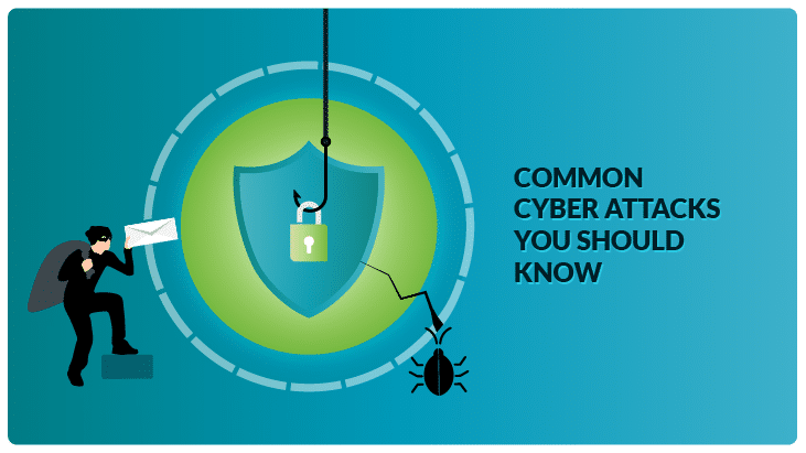 Common Cyber Attacks You Should Know