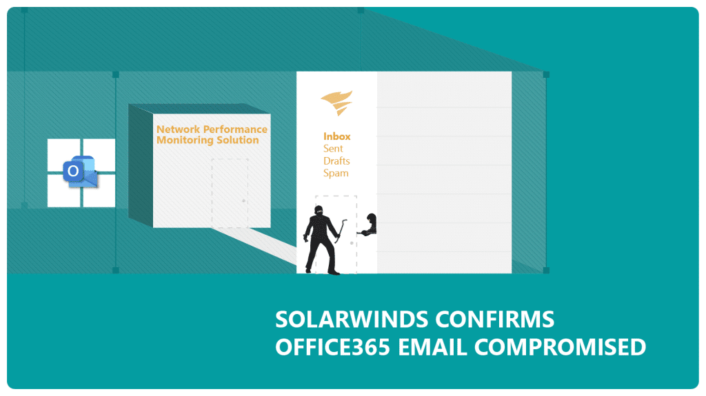 Office365 Email Compromised