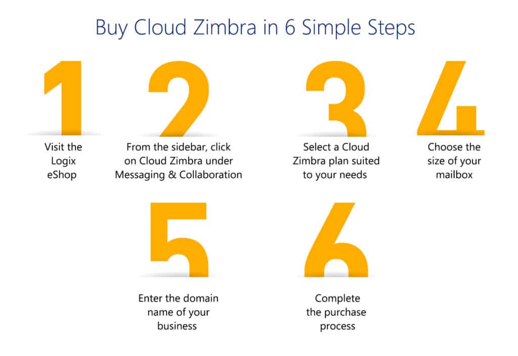 Buy Cloud Zimbra Online