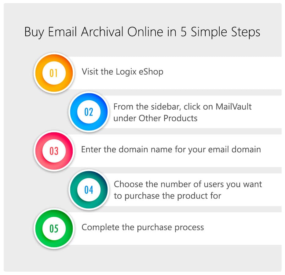 Buy Email Archival