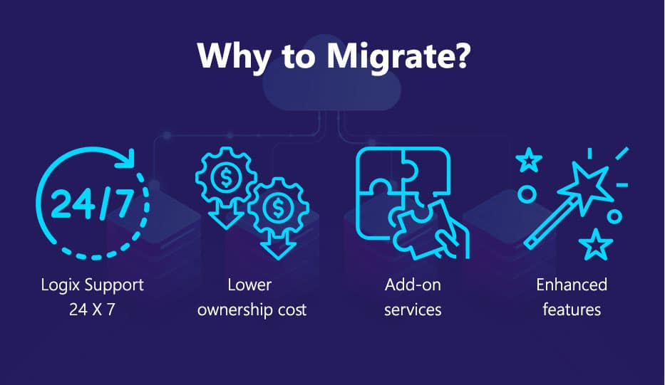 Why Migrate From Kiosk Plan
