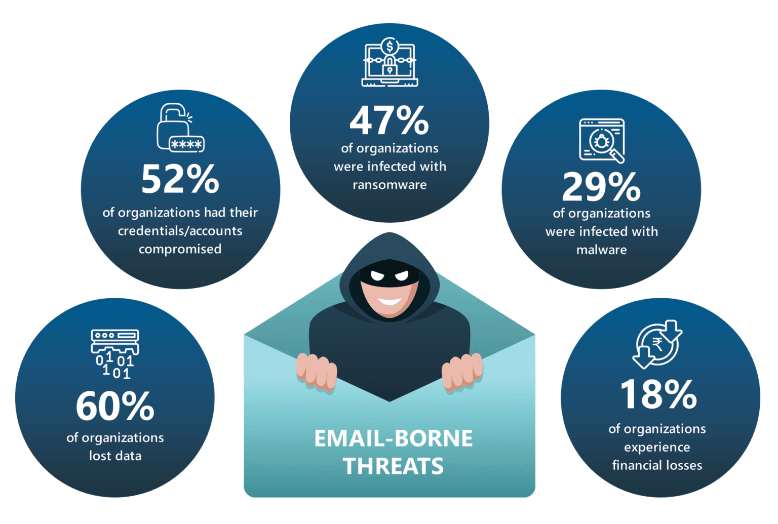 Phishing Simulation Security Awareness Training Reduce Phishing By 