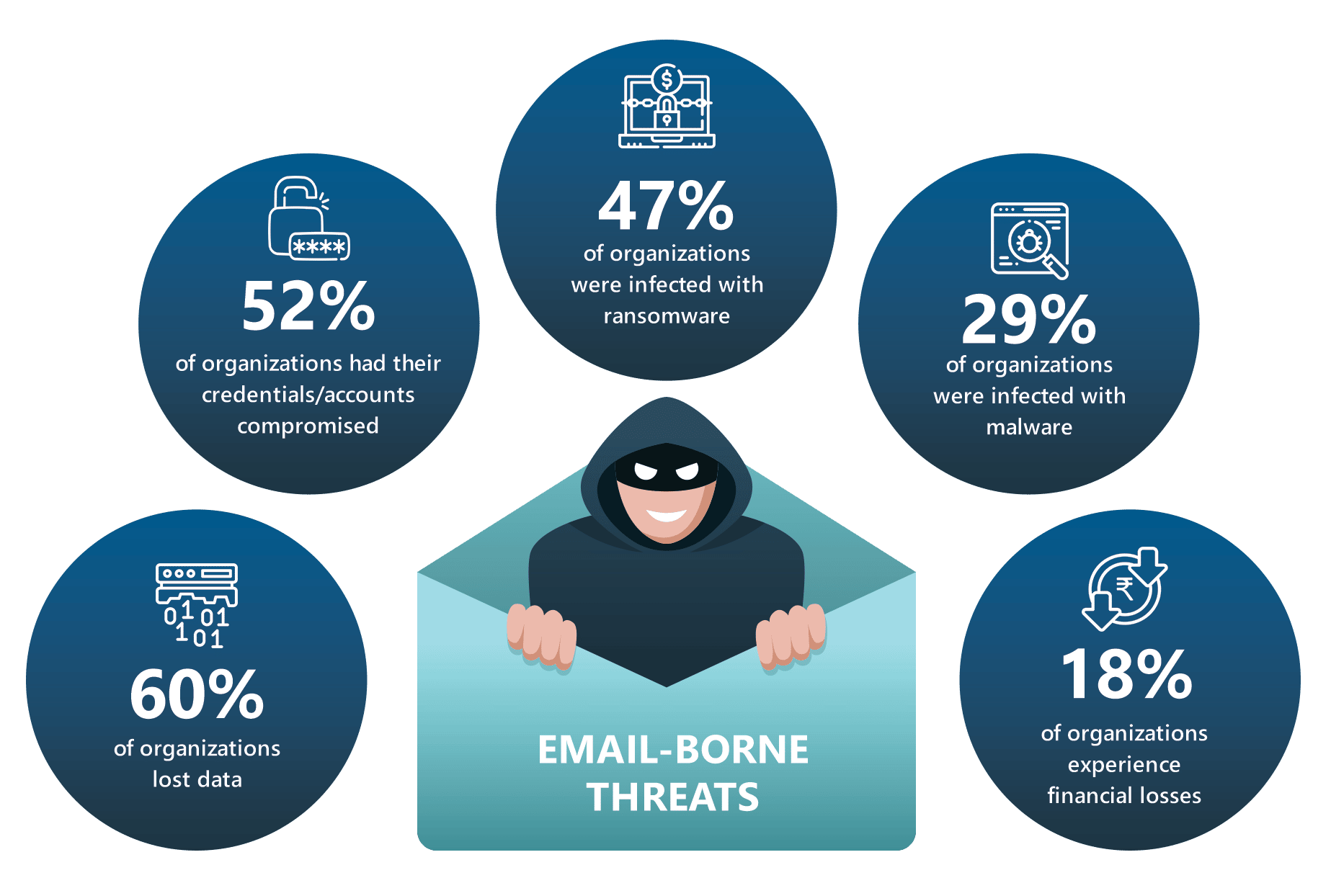Phishing Simulation Security Awareness Training Reduce Phishing By 