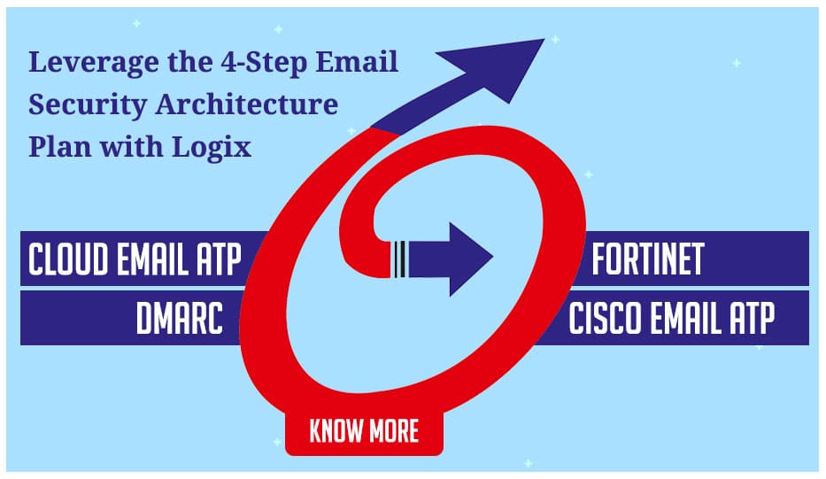 Leverage 4 Point Solution Plan For Better Email Security Architecture
