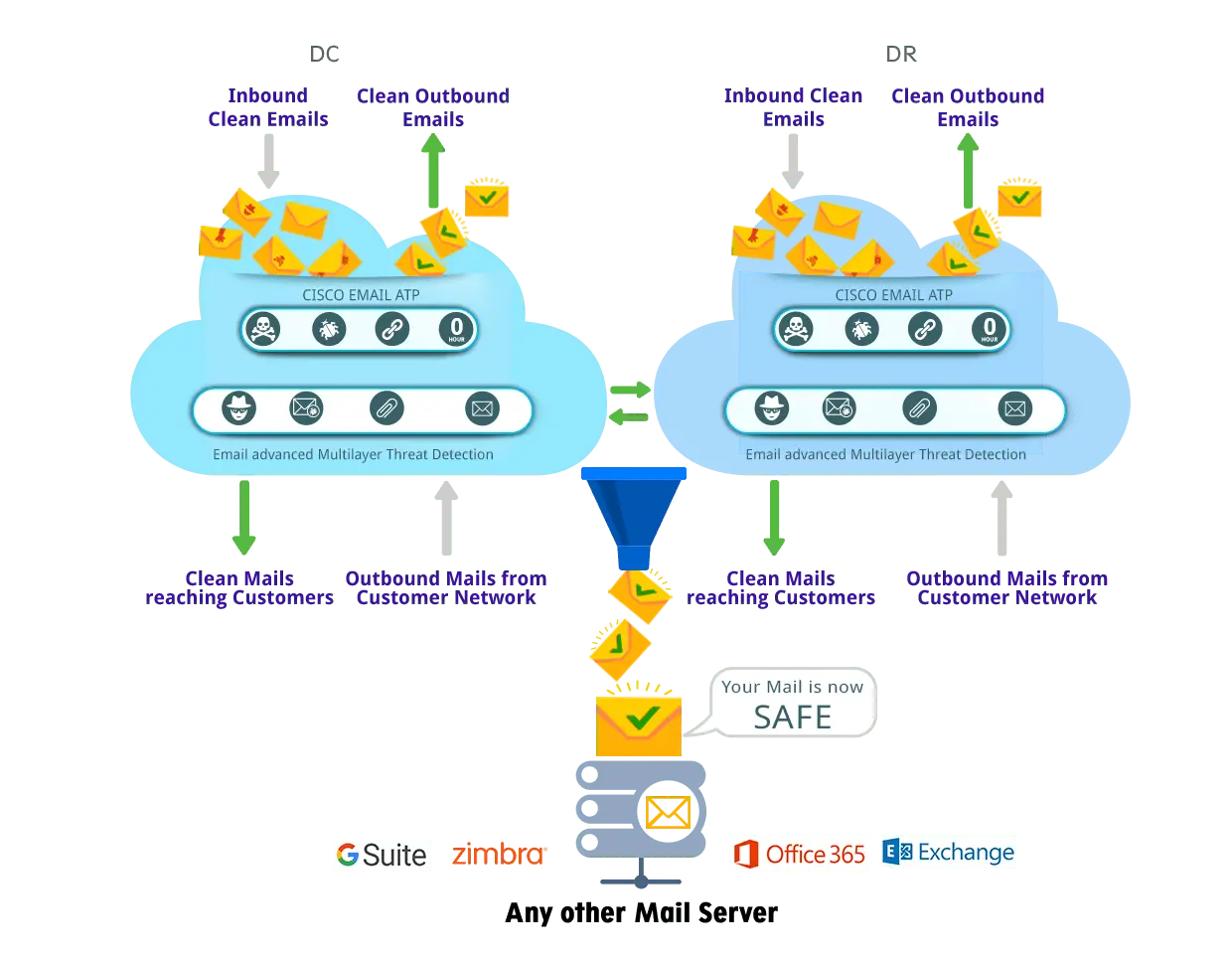 Cloud-Ciscoironportemailatp