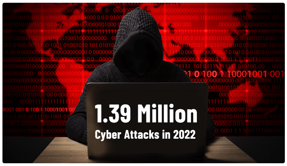 1.39 Million Cyber Attacks In 2022