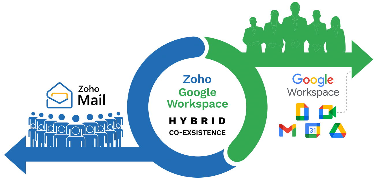 Zoho Gw Hybrid