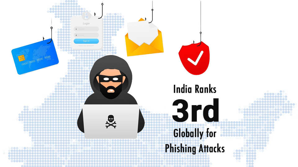 India Ranks Third Globally for Phishing Attacks