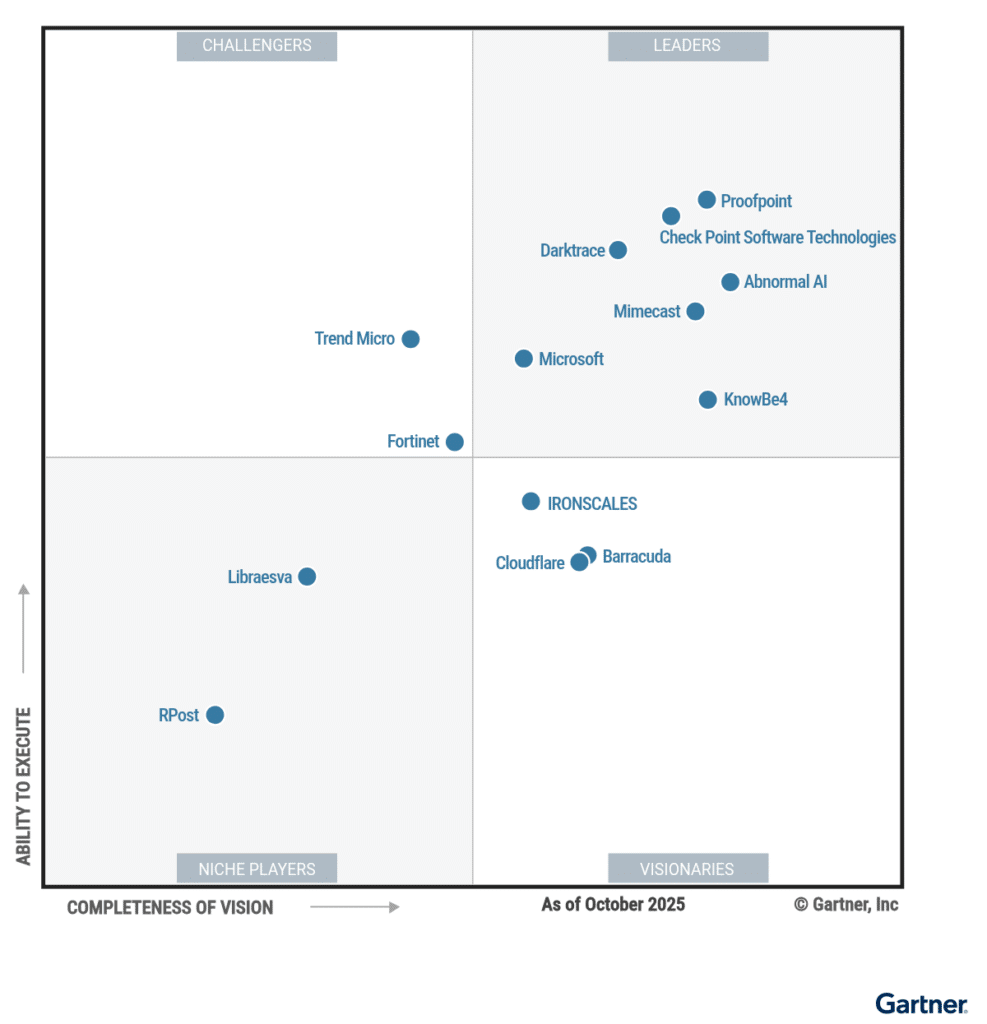 Figure_1_Magic_Quadrant_for_Email_Security